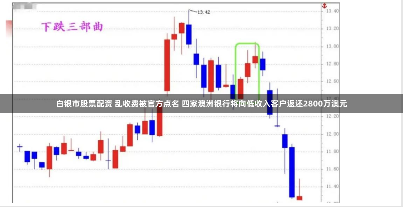 白银市股票配资 乱收费被官方点名 四家澳洲银行将向低收入客户返还2800万澳元