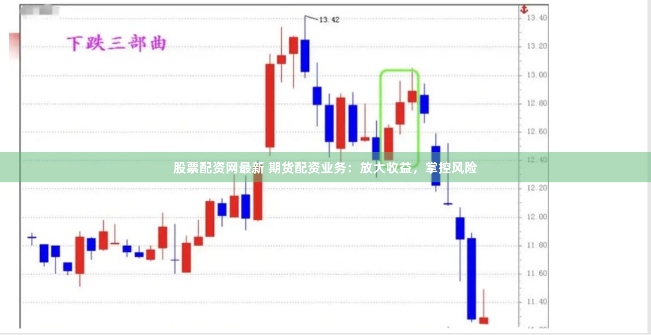股票配资网最新 期货配资业务：放大收益，掌控风险