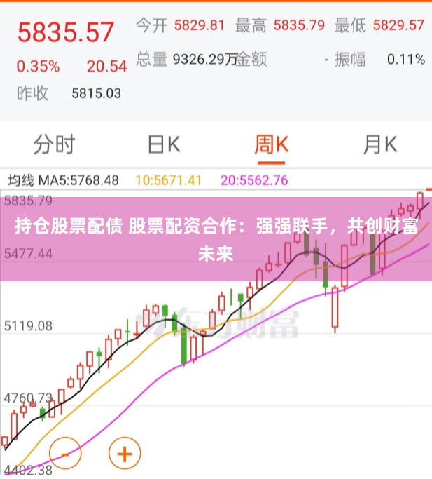 持仓股票配债 股票配资合作：强强联手，共创财富未来