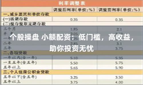 个股操盘 小额配资:低门槛,高收益,助你投资无忧