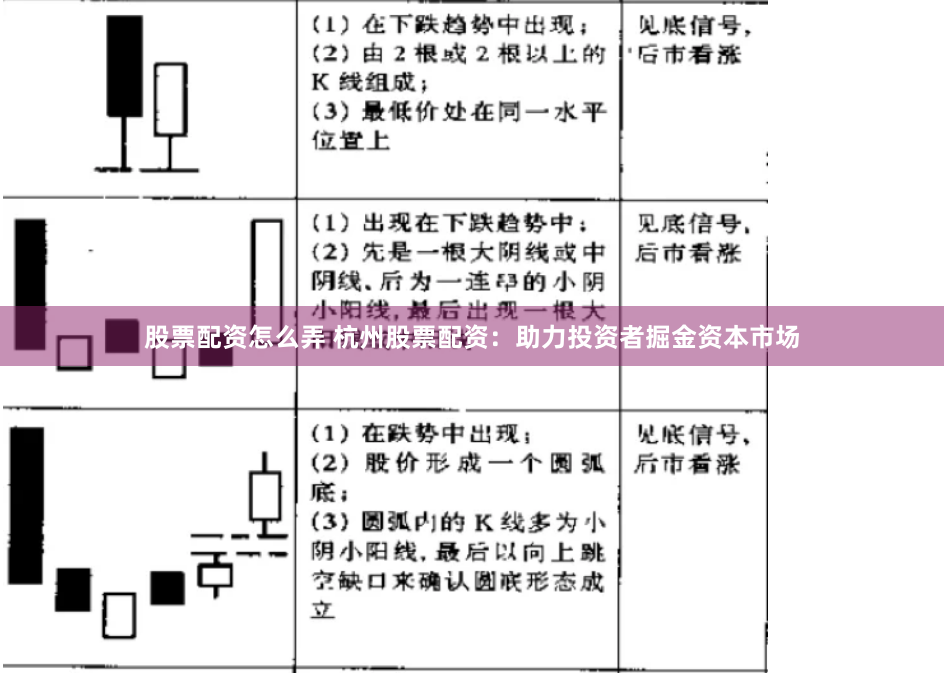股票配资怎么弄 杭州股票配资:助力投资者掘金资本市场