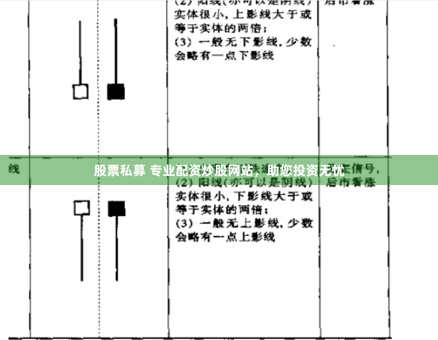 股票私募 专业配资炒股网站，助您投资无忧