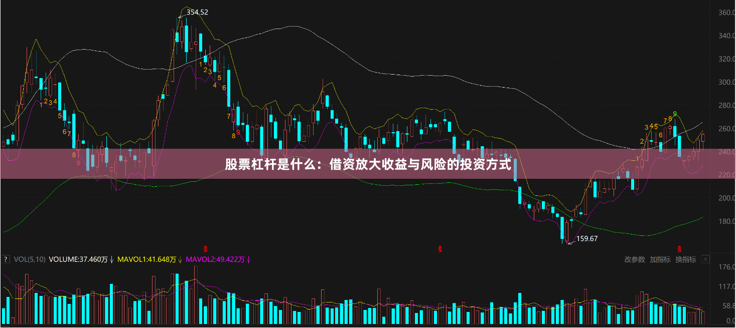 股票杠杆是什么：借资放大收益与风险的投资方式