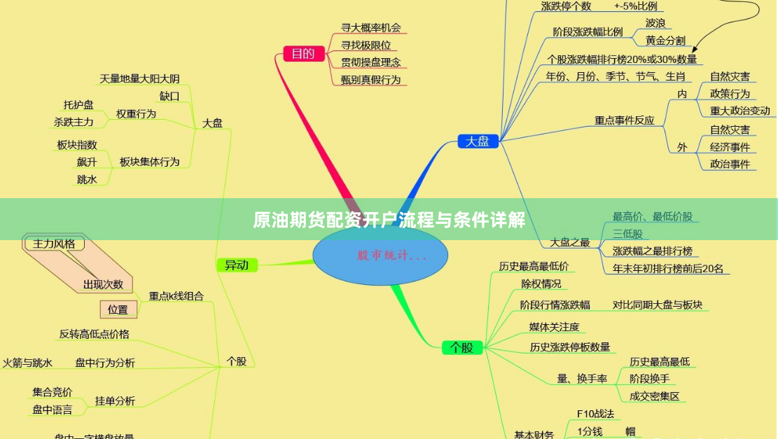 原油期货配资开户流程与条件详解