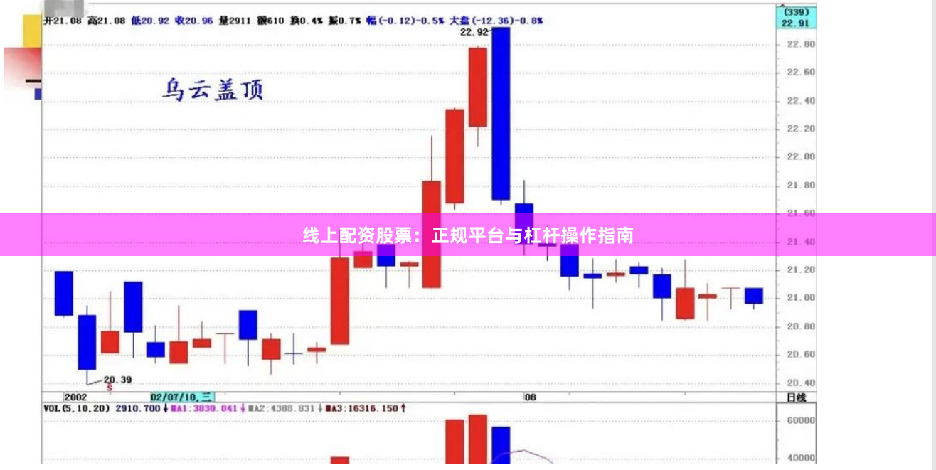 线上配资股票：正规平台与杠杆操作指南
